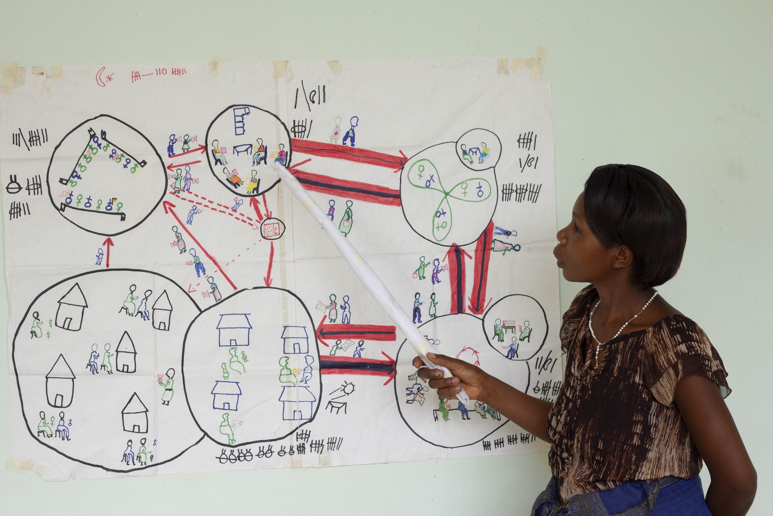 Empowerment Action Learning System